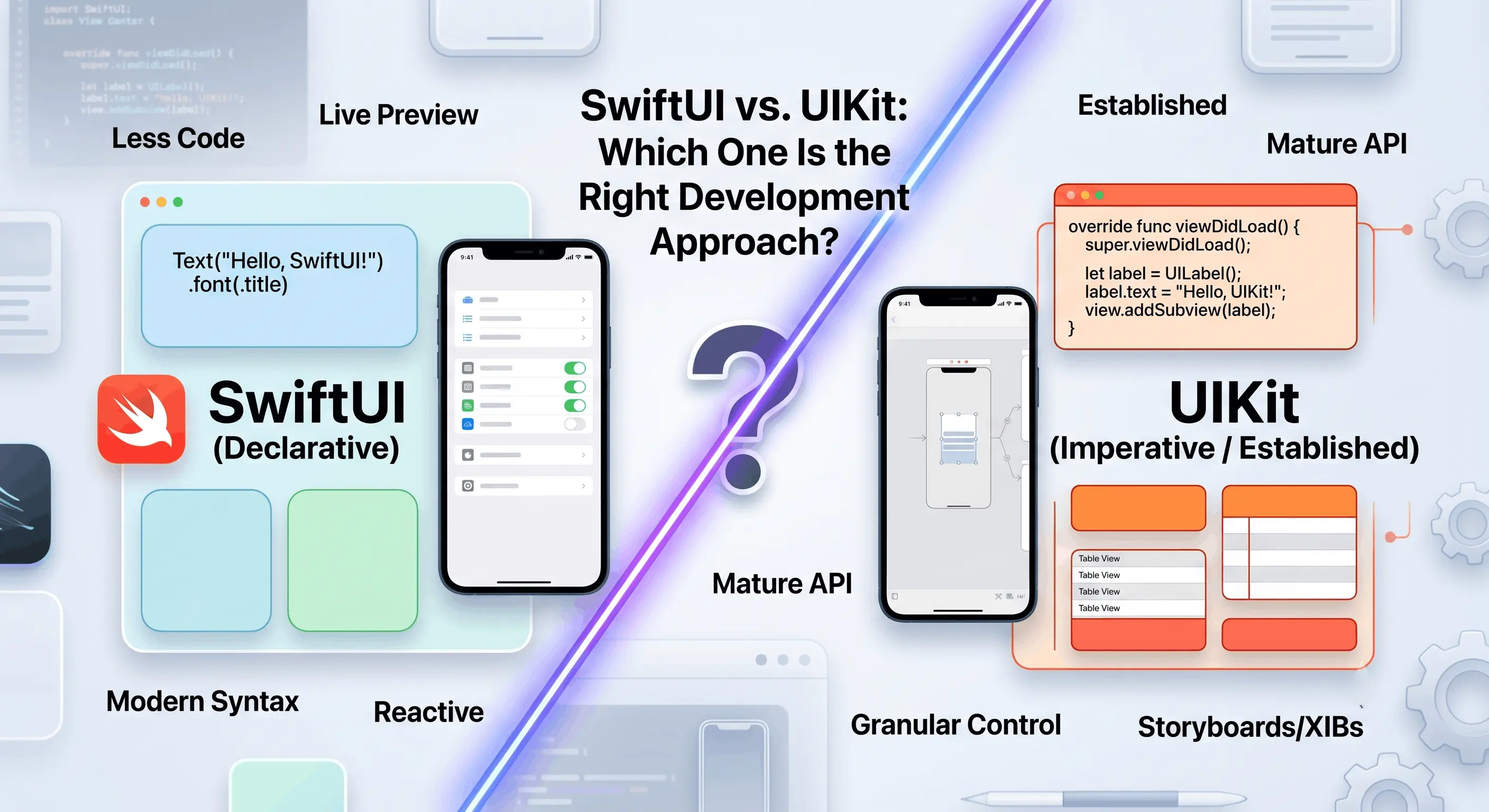Swift UI vs UIKit Which One Is the Right Development Approach