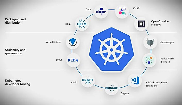 Kubernetes Ingress Controllers & Networking in the Cloud Native Space