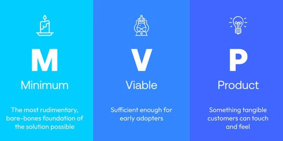 Build an MVP